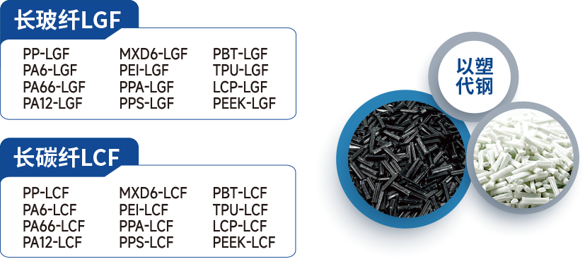 长玻纤,长碳纤,LGF-PP,LCF-PA66,LGF-PA6,LCF-PP,LCF-PA